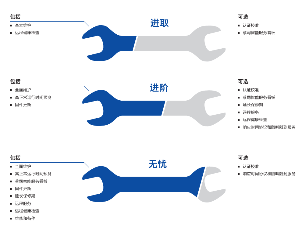 璧山璧山蔡司璧山三坐标维保