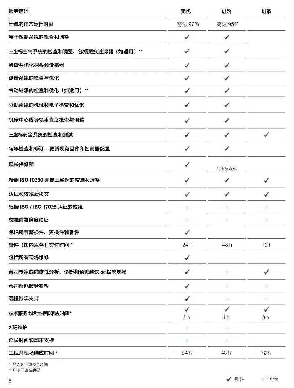 璧山璧山蔡司璧山三坐标维保